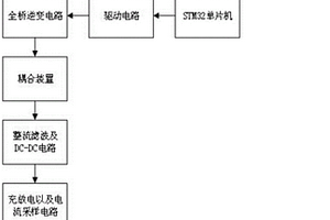 新的無人機(jī)自動充電裝置