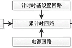 小型6位顯示累加計(jì)時(shí)器