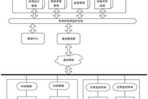 光伏儲能直流智能微網(wǎng)監(jiān)控管理系統(tǒng)