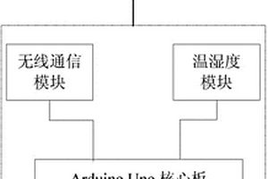 大氣溫濕度監(jiān)測(cè)四軸飛行器