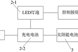 帶有LED發(fā)光體的自行車(chē)把手套