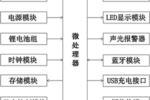 基于IC卡的單相電子式預(yù)付費(fèi)電能表