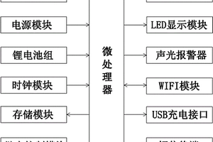 基于NFC技術(shù)的預(yù)付費電能表