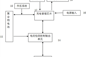 外接備用移動(dòng)電源一體電子煙