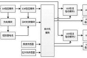 柔性啟動(dòng)節(jié)能路燈