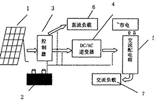 太陽能光伏建筑一體化構(gòu)件