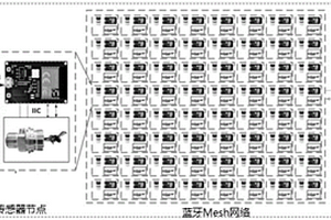 基于低功耗藍(lán)牙網(wǎng)絡(luò)的氣瓶壓力監(jiān)測系統(tǒng)