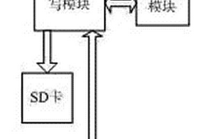 智能安全帽