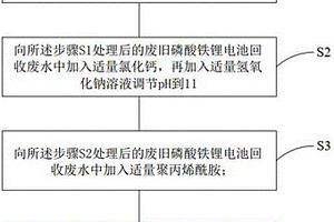 廢舊磷酸鐵鋰電池回收廢水的除磷方法