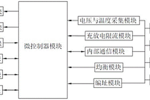 支持雙向限流的鋰電池管理系統(tǒng)