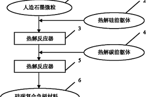 鋰離子電池用硅碳復(fù)合負(fù)極材料及其制備方法