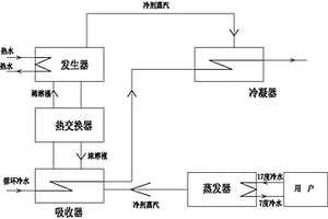 地暖制冷溴化鋰機系統(tǒng)及其工作方法