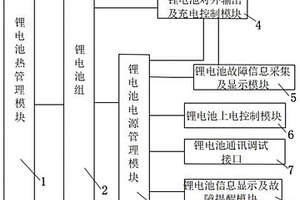 新型鉛酸改鋰電池故障排查裝置及方法