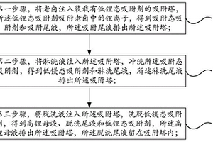 吸附法利用老鹵制備高鋰母液的方法和裝置