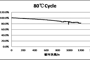 耐高溫鋰離子電池