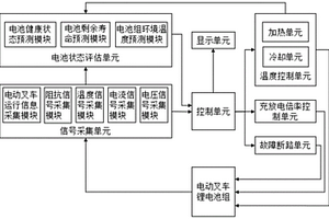 電動叉車低溫型鋰電池管理系統(tǒng)及其控制方法