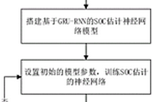 基于GRU-RNN的電動汽車鋰離子電池的SOC估計方法