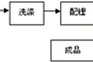 鎳鈷錳三元正極材料的制備方法和鋰離子電池