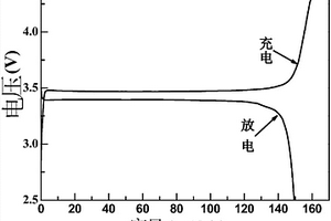 準固態(tài)鋰離子導電電解質(zhì)及其制備方法和應用