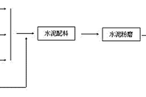 鋰渣作為促凝劑在低堿硫鋁酸鹽水泥中的應(yīng)用