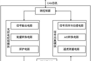 鋰離子電池性能檢測系統(tǒng)