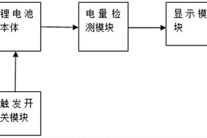 帶電量顯示9V鋰電池