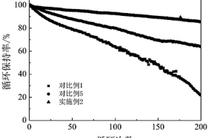 高電壓型鋰離子電池用電解液