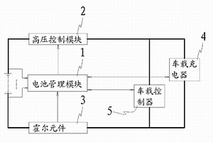 電動車鋰電池管理系統(tǒng)