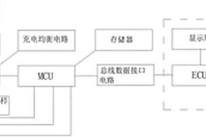 動力鋰電池管理系統(tǒng)的故障自診斷裝置