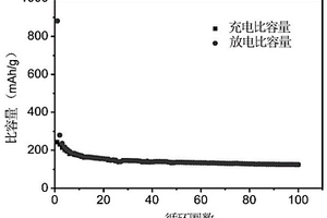 有機(jī)硅賓化合物在制備鋰離子電池負(fù)極材料中的應(yīng)用