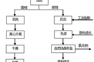 回收利用鹽湖提鋰母液并副產(chǎn)堿式碳酸鎂的方法