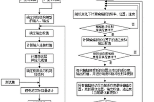 基于蝙蝠探測-極限學(xué)習(xí)機(jī)的鋰電池容量估計方法