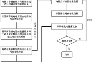 基于兩點老化特征的鋰電池在線老化診斷方法