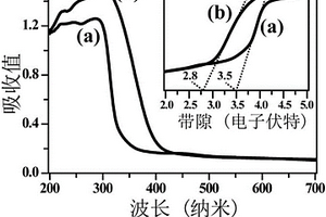 氮摻雜偏銦酸鋰光催化材料的制備方法及其制品