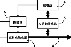 燃料電池與鋰電池雙切換型應(yīng)急電源