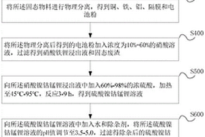 廢舊鎳鈷錳鋰電池的回收方法