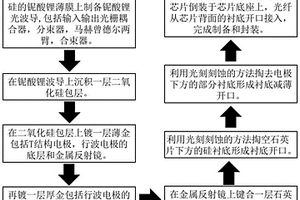 T結(jié)構(gòu)電極背面光纖連接的硅基薄膜鈮酸鋰調(diào)制器及方法