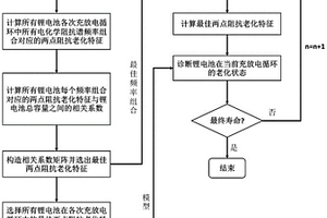 基于兩點(diǎn)阻抗老化特征的鋰電池在線老化診斷方法