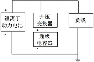 鋰離子動力電池評估及再利用方法