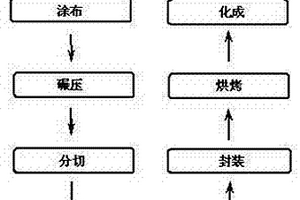 凝膠電解液鋰離子電池的制作方法