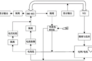 AGV智能倉儲機器人BMS三元鋰電池淺放放電過程中動態(tài)容量修正方法