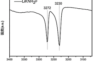 氟化氨基鋰鉀的合成方法