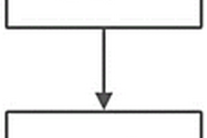 基于PCA分解的鋰電芯充放電異常檢測(cè)方法及系統(tǒng)