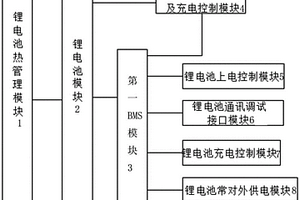 剪叉用常對外供電鋰電池系統(tǒng)