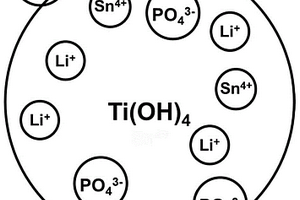 錫摻雜的磷酸鈦鋰及其制備方法、應用