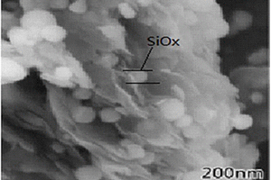 鋰離子電池硅氧化物與碳復合負極材料及其制備方法