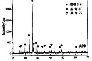 透鋰長石/堇青石復(fù)相低膨脹陶瓷及其制備方法