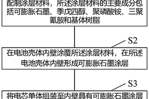 鋰離子電池及其制作方法