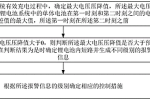 鋰電池的內(nèi)短路處理方法和裝置