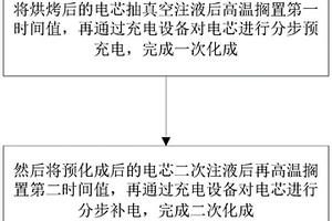 鋰離子電池極片的浸潤(rùn)方法